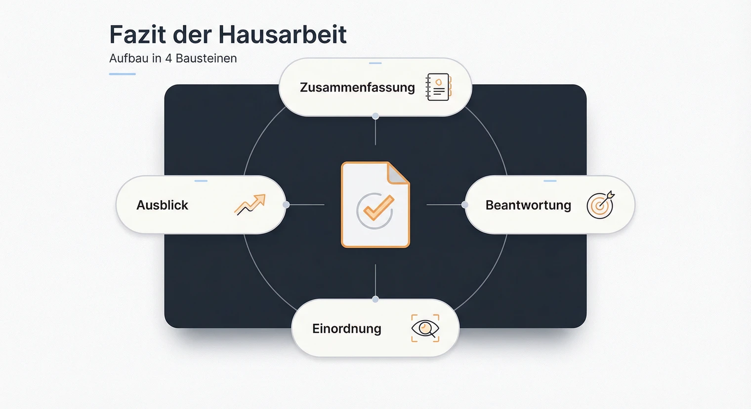 Das Fazit der Hausarbeit | BachelorHero