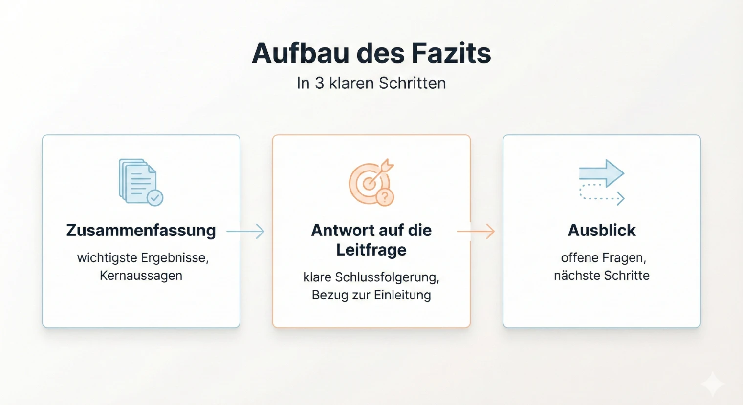 Das Fazit verfassen | BachelorHero