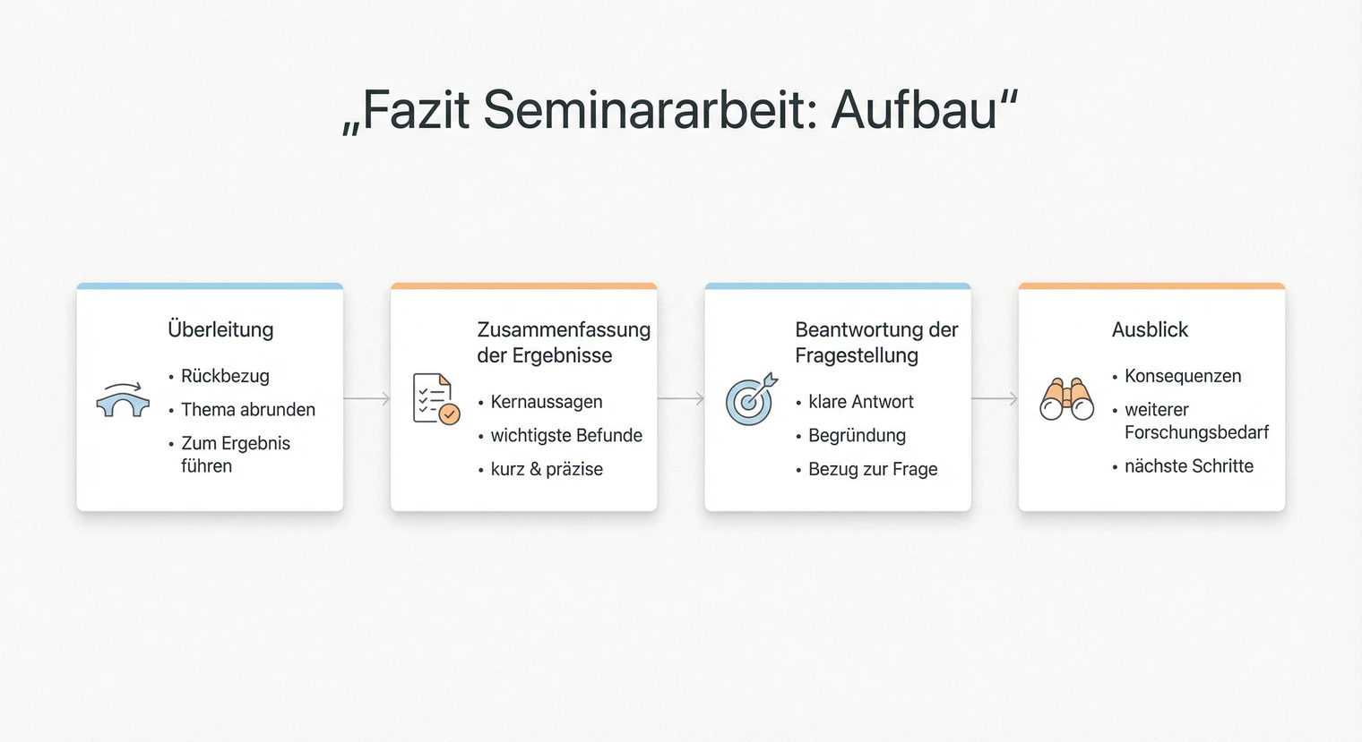 Das Fazit schreiben | BachelorHero