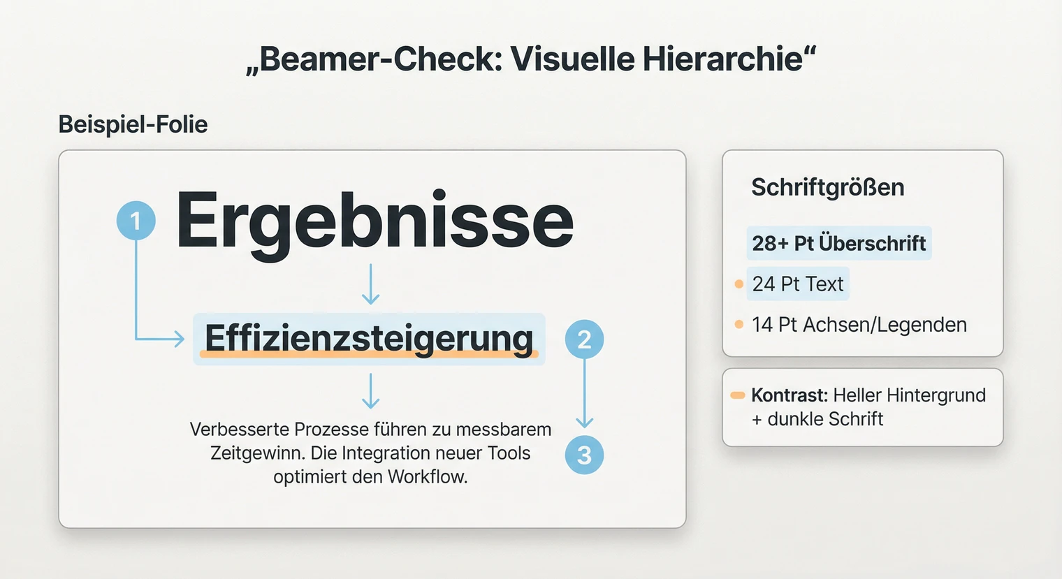 Visuelle Hierarchie auf Folien: Größe, Kontrast, Position | BachelorHero