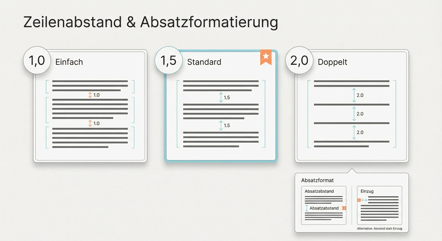 Zeilenabstand und Absatzformatierung für die Facharbeit: 1,5-fach im Fließtext | BachelorHero