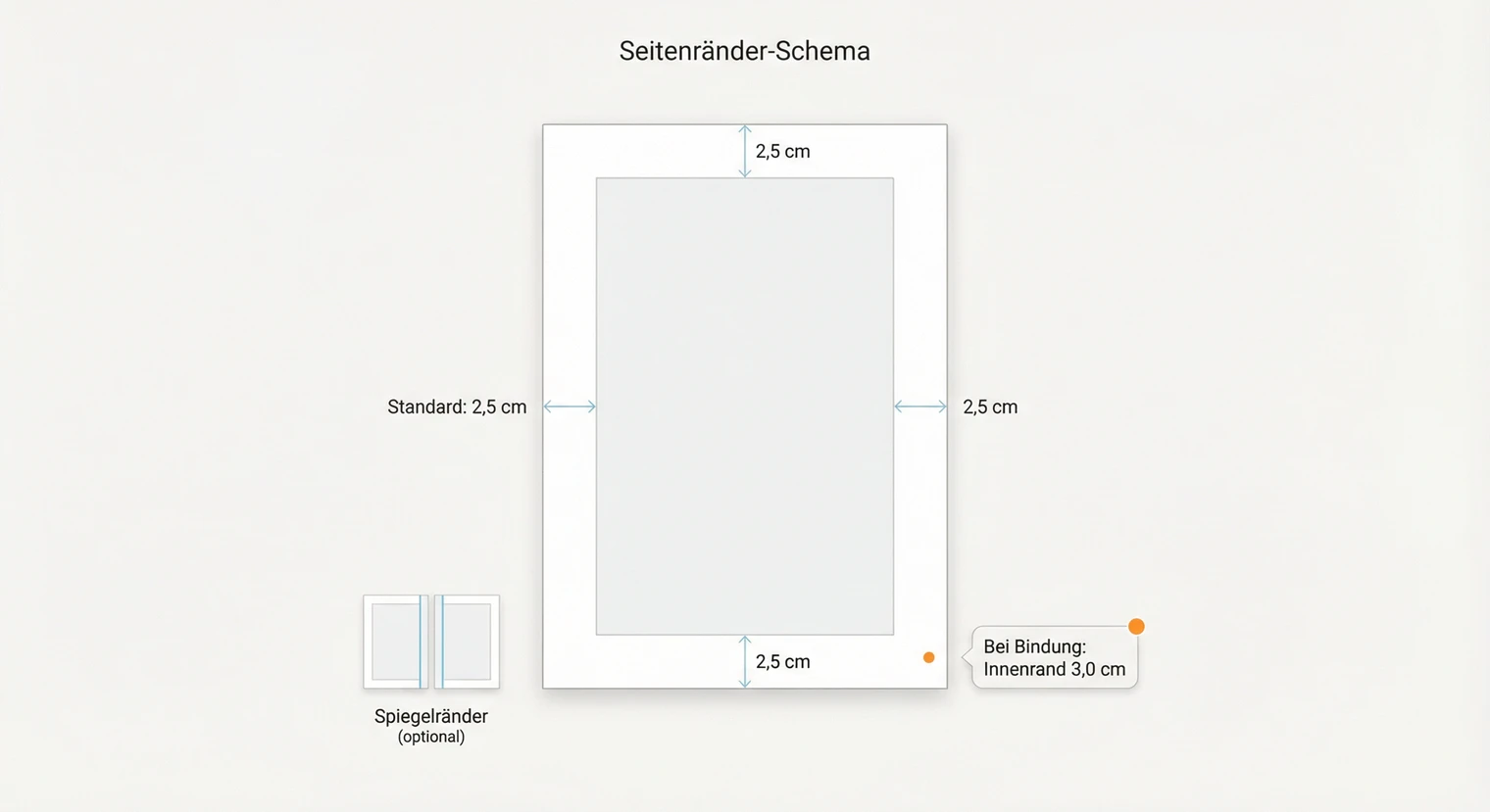 Seitenränder für die Hausarbeit richtig einstellen: 2,5 cm rundum als Standardwert | BachelorHero