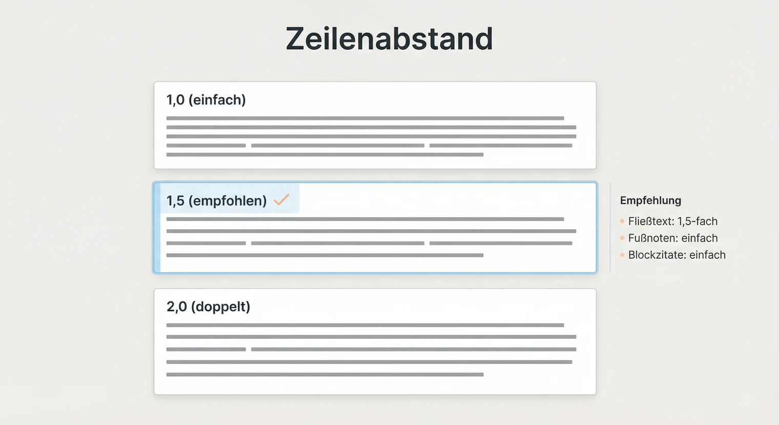 Zeilenabstand und Absatzformatierung für die Hausarbeit: 1,5-fach im Fließtext | BachelorHero