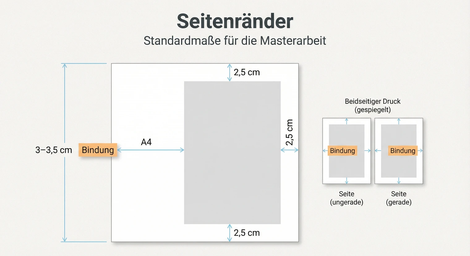 Seitenränder der Masterarbeit richtig einstellen: Bundsteg und Abstand | BachelorHero