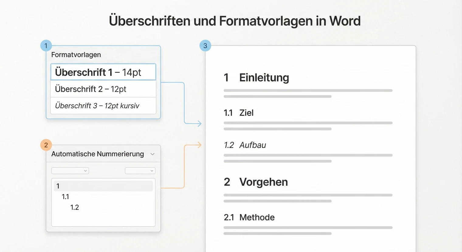 Formatierung der Projektarbeit in Word: Überschriften, Formatvorlagen und Nummerierung | BachelorHero