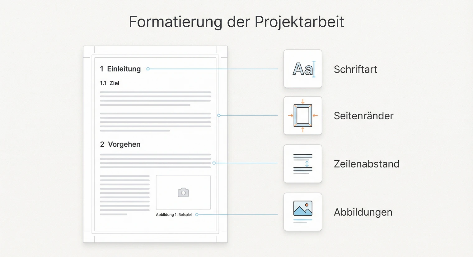Formatierung Projektarbeit 2026: Vorgaben, Layout & Typografie | BachelorHero