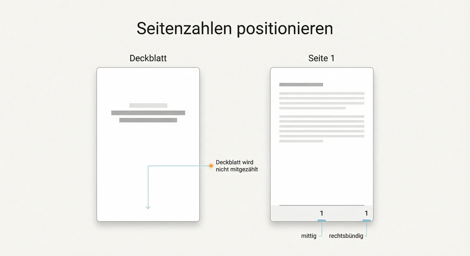 Seitenzahlen richtig setzen in der Seminararbeit: Nummerierung und Platzierung | BachelorHero