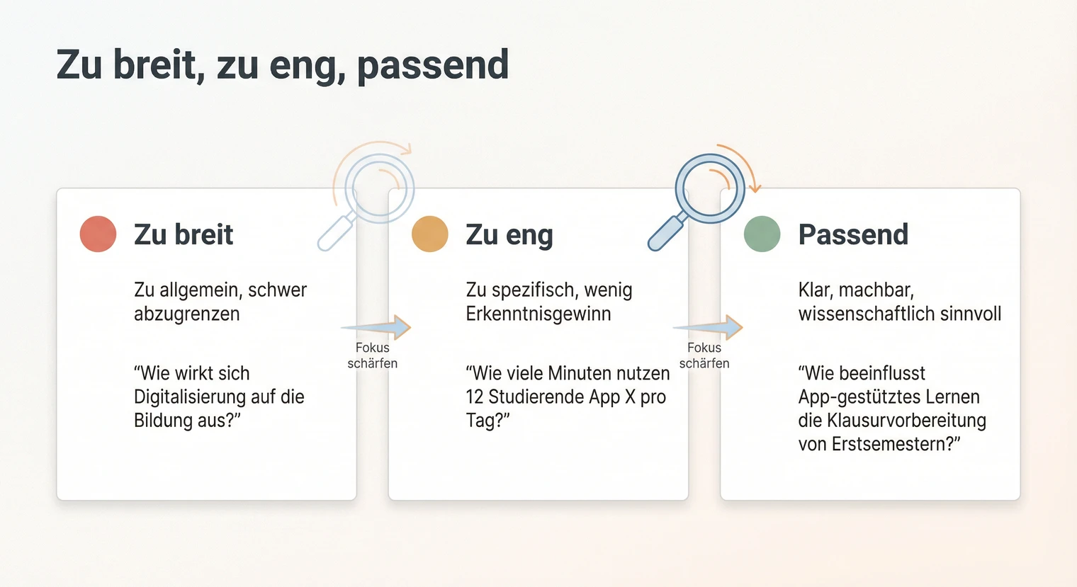 Forschungsfrage zu breit, zu eng oder passend: Ampel-Check mit Beispielen | BachelorHero