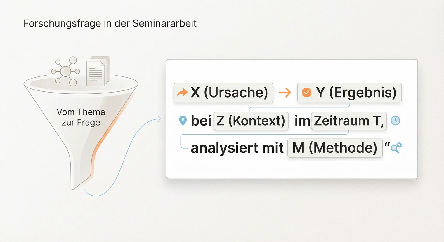 Forschungsfrage für die Seminararbeit formulieren: Beispiele und Tipps | BachelorHero