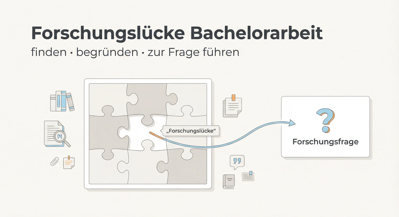 Forschungslücke Bachelorarbeit: finden, begründen, formulieren 2026 | BachelorHero