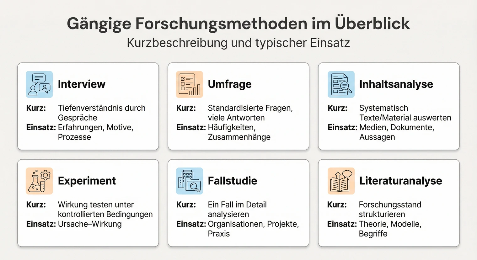 Übersicht gängiger Forschungsmethoden für Masterarbeiten mit Einsatzgebieten | BachelorHero