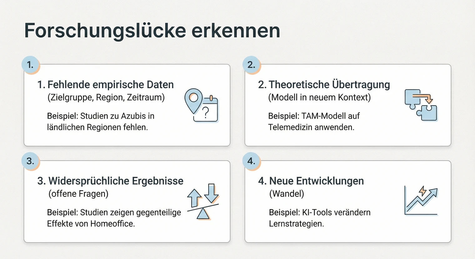 Forschungslücke erkennen und formulieren: Vier Strategien | BachelorHero