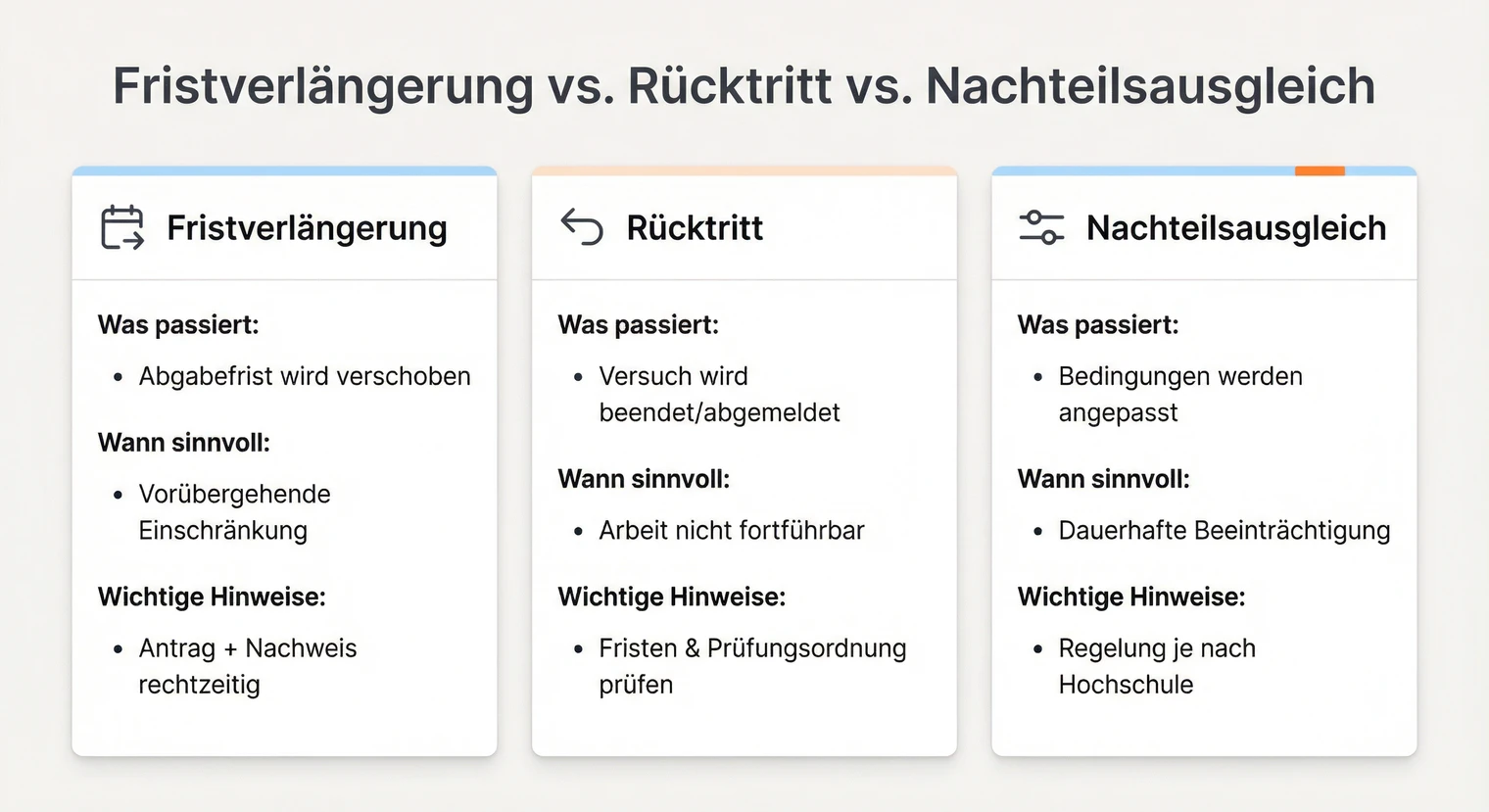 Fristverlängerung vs. Rücktritt vs. Nachteilsausgleich: Optionen im Vergleich | BachelorHero