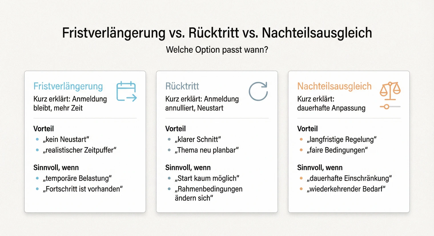 Fristverlängerung vs. Rücktritt vs. Nachteilsausgleich: Optionen im Vergleich | BachelorHero
