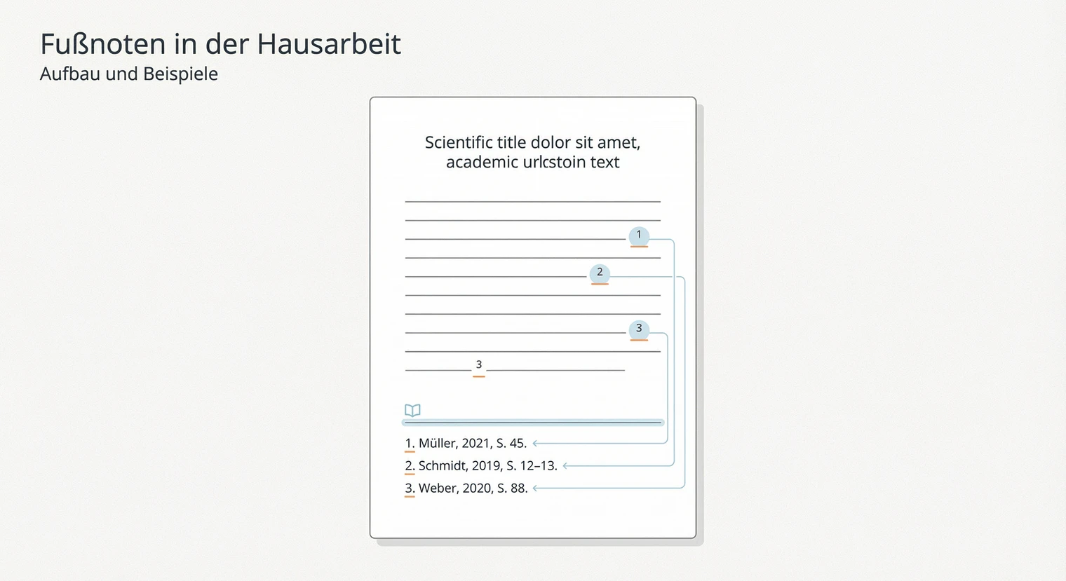 Fußnoten richtig setzen | BachelorHero