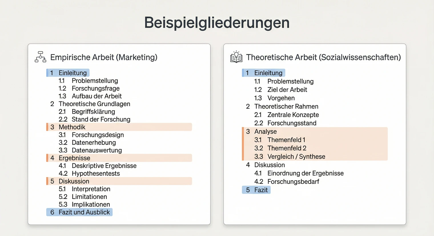 Beispielgliederung für eine Bachelorarbeit mit allen Kapiteln und Unterkapiteln | BachelorHero