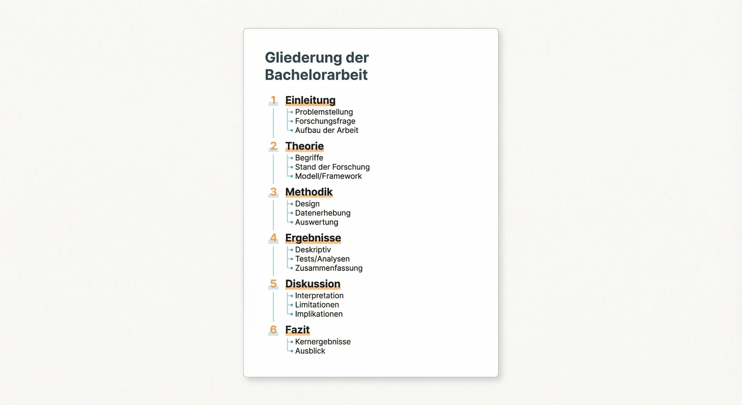 Gliederung Bachelorarbeit: Aufbau & Beispiele 2026 | BachelorHero
