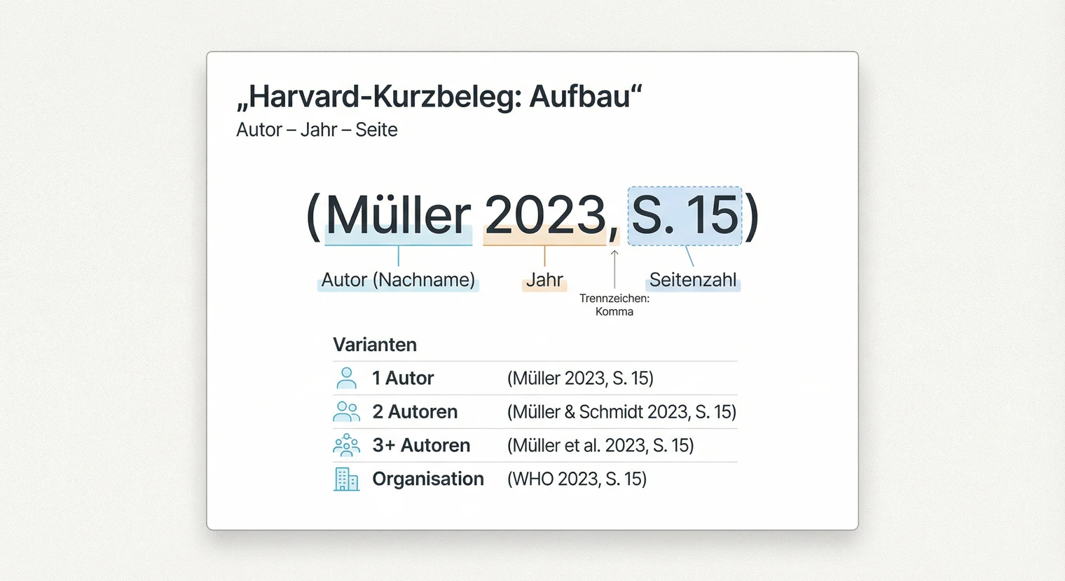 Aufbau des Harvard-Kurzbelegs: Autor, Jahr und Seitenzahl mit Beispielen | BachelorHero