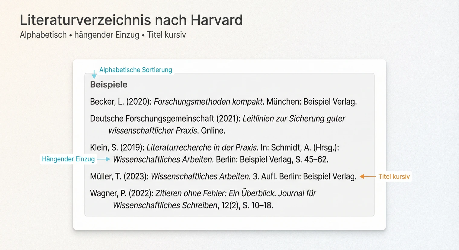 Harvard-Literaturverzeichnis: Aufbau und Formatierung mit Beispieleinträgen | BachelorHero