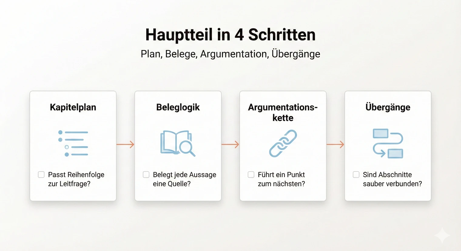 Hauptteil Facharbeit schreiben: Aufbau und Tipps 2026 | BachelorHero