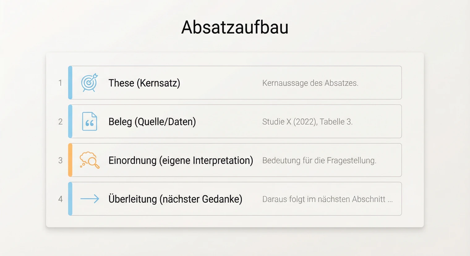 Absatzstruktur im Hauptteil: These, Beleg, Einordnung und Überleitung | BachelorHero