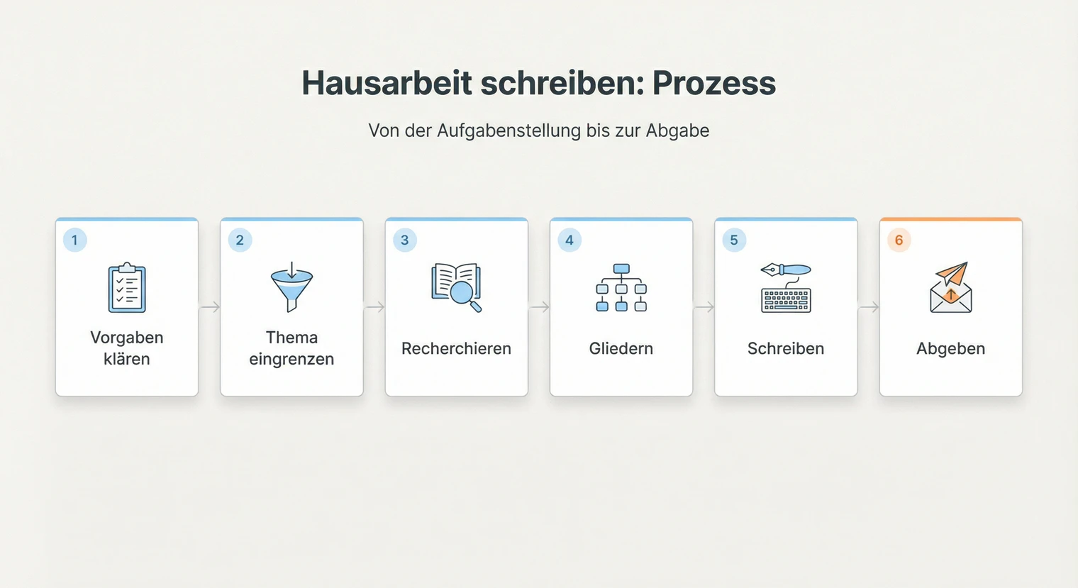 Hausarbeit schreiben: Anleitung | BachelorHero