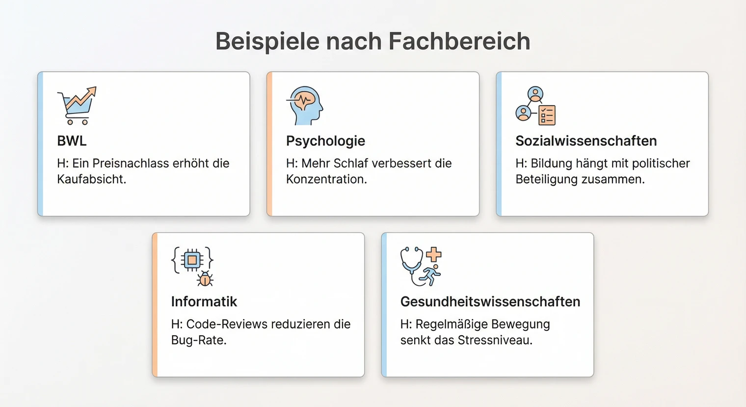 Hypothesen Beispiele für BWL, Psychologie, Sozialwissenschaften und Informatik | BachelorHero