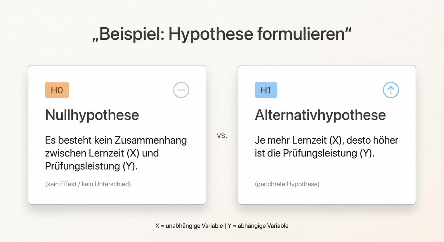 Beispiel: Nullhypothese und Alternativhypothese für die Masterarbeit formulieren | BachelorHero