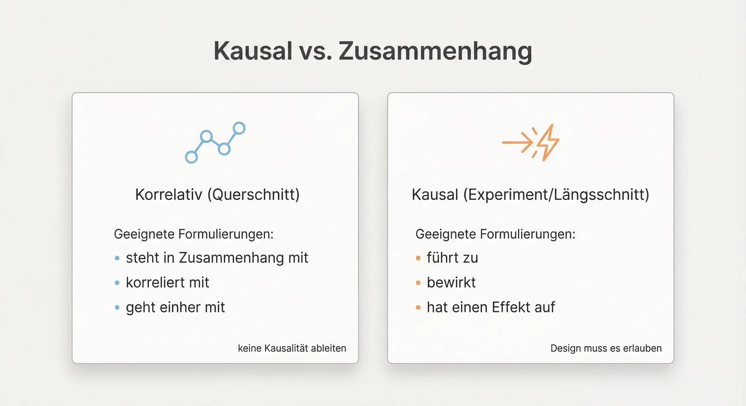 Kausalität vs. Korrelation in Hypothesen der Masterarbeit | BachelorHero