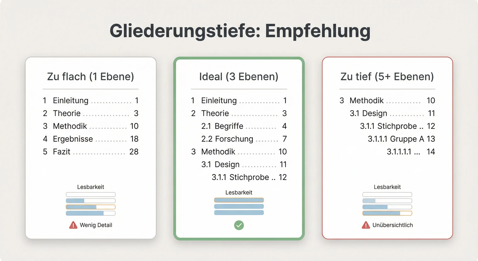 Gliederungstiefe im Inhaltsverzeichnis der Masterarbeit: Empfehlung für drei Ebenen | BachelorHero