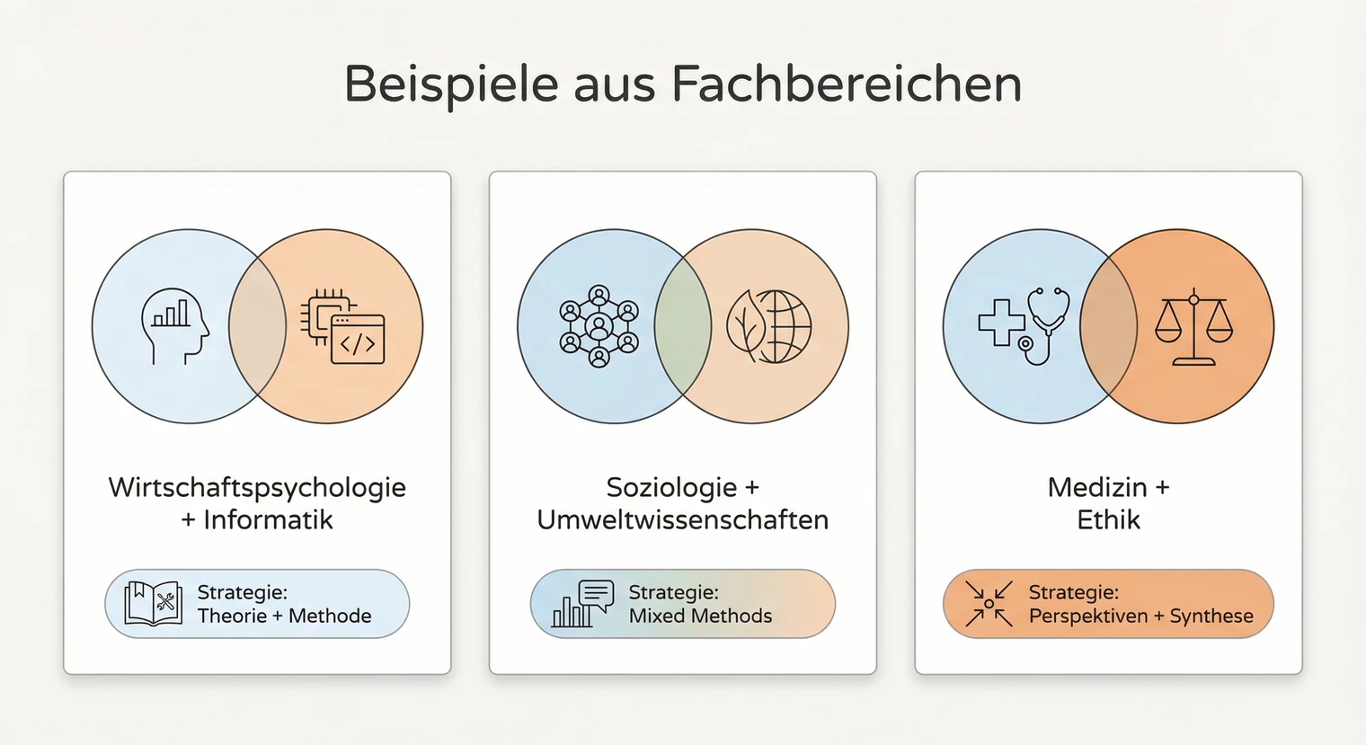 Beispiele für interdisziplinäre Bachelorarbeiten aus verschiedenen Fachbereichen | BachelorHero