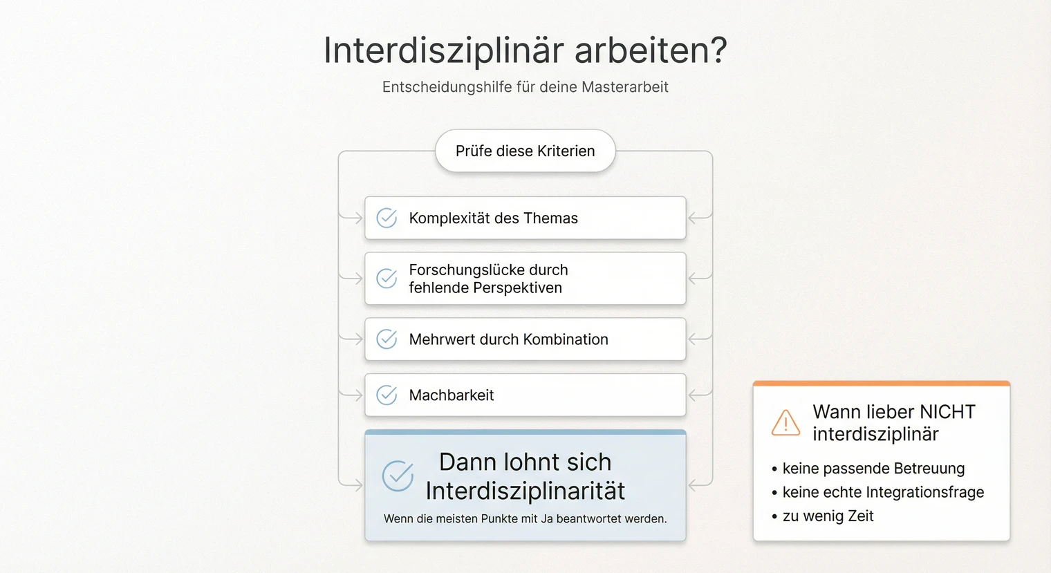 Wann lohnt sich ein interdisziplinärer Ansatz in der Masterarbeit? Entscheidungskriterien | BachelorHero