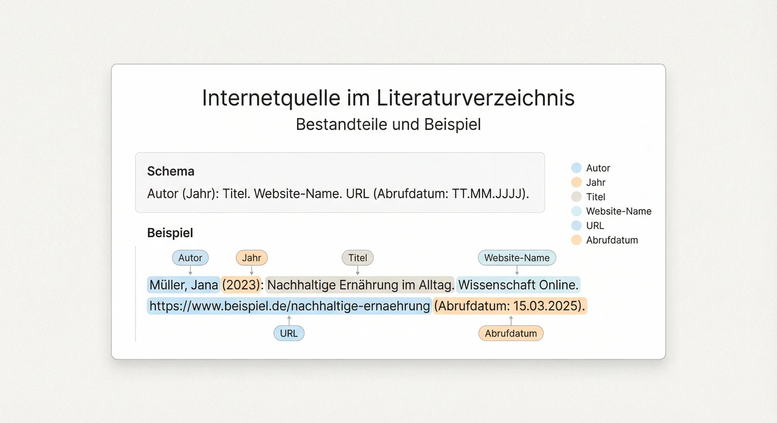 Internetquellen zitieren Facharbeit 2026: Regeln und Beispiele | BachelorHero