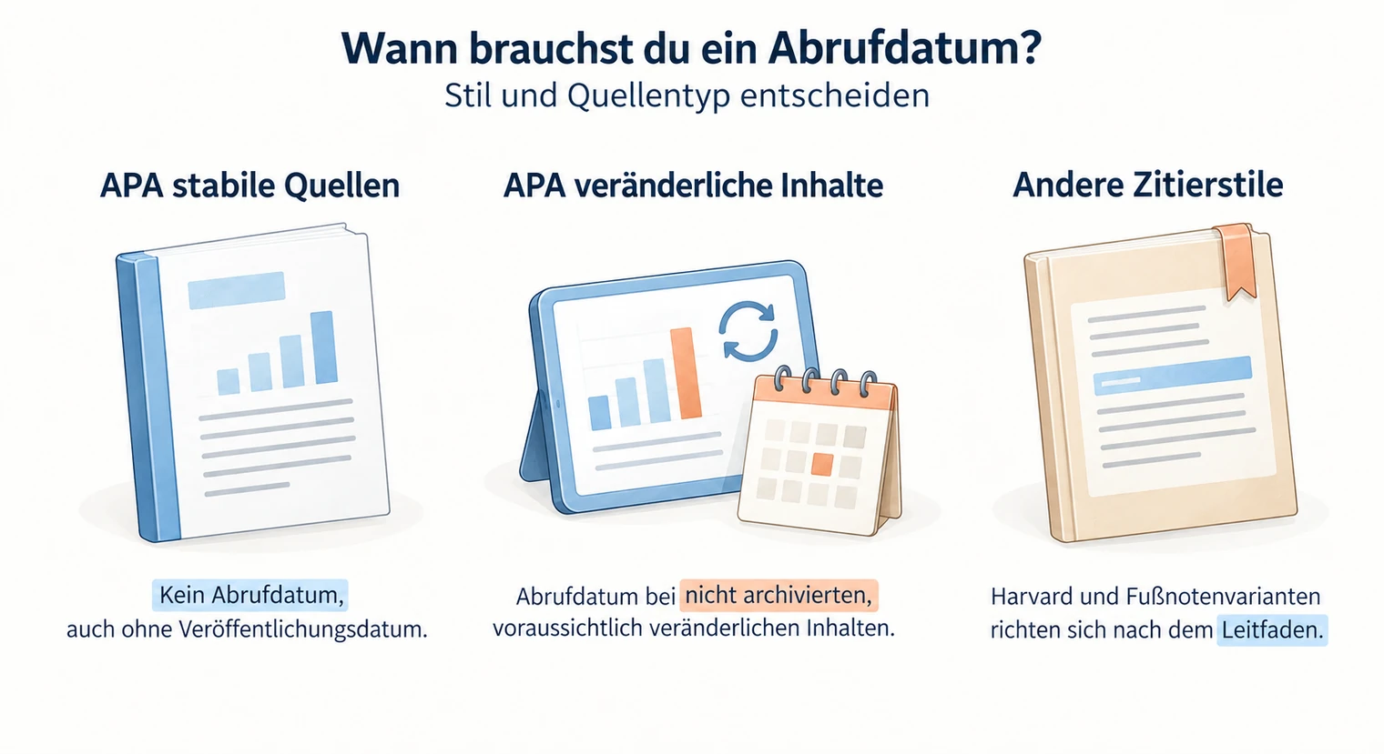 Drei Fälle zum Abrufdatum für Internetquellen der Hausarbeit, APA nur bei veränderlichen Inhalten ohne Archiv, andere Stile nach Leitfaden.