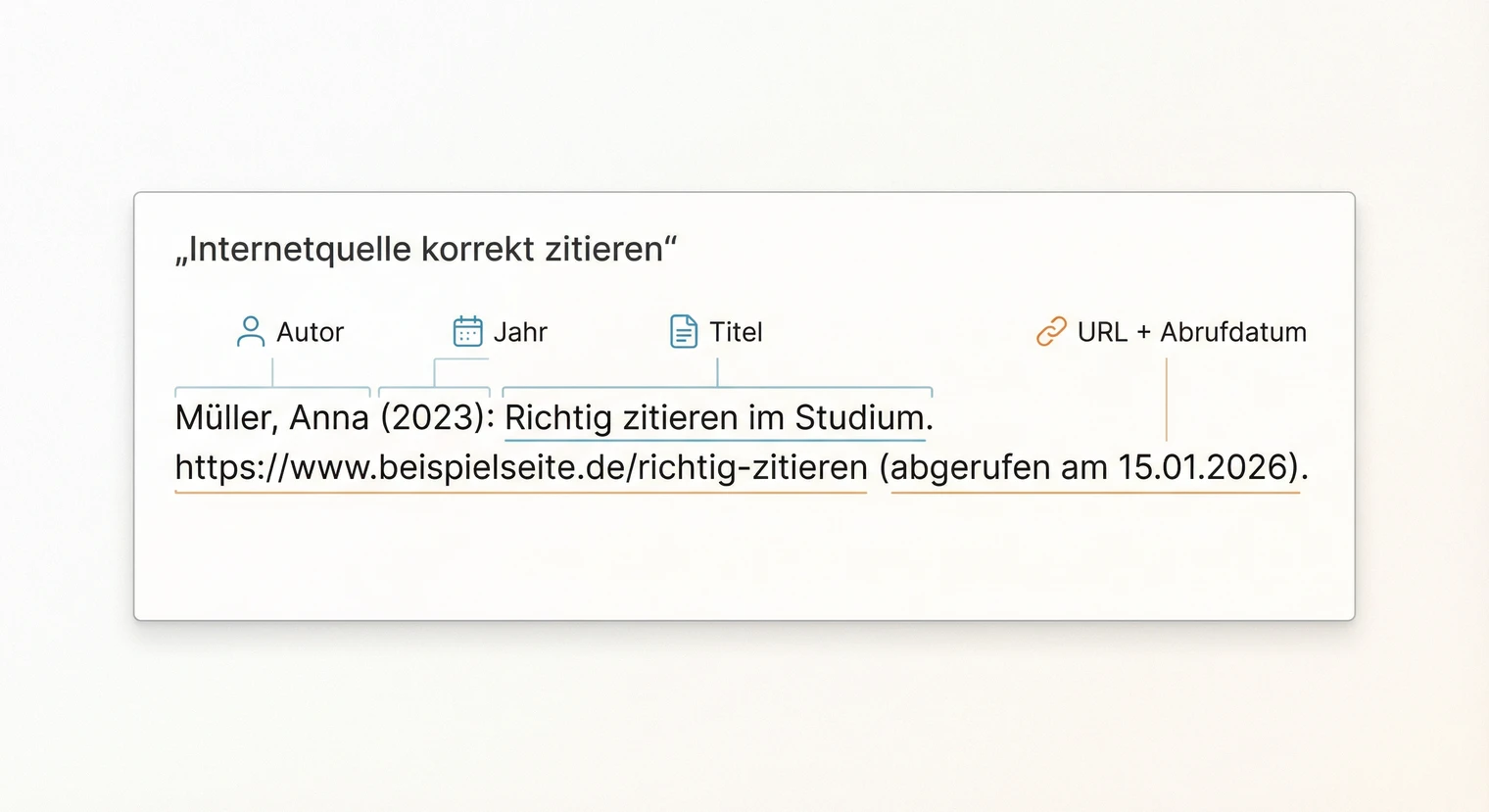 Internetquellen zitieren Hausarbeit: Richtig angeben 2026 | BachelorHero