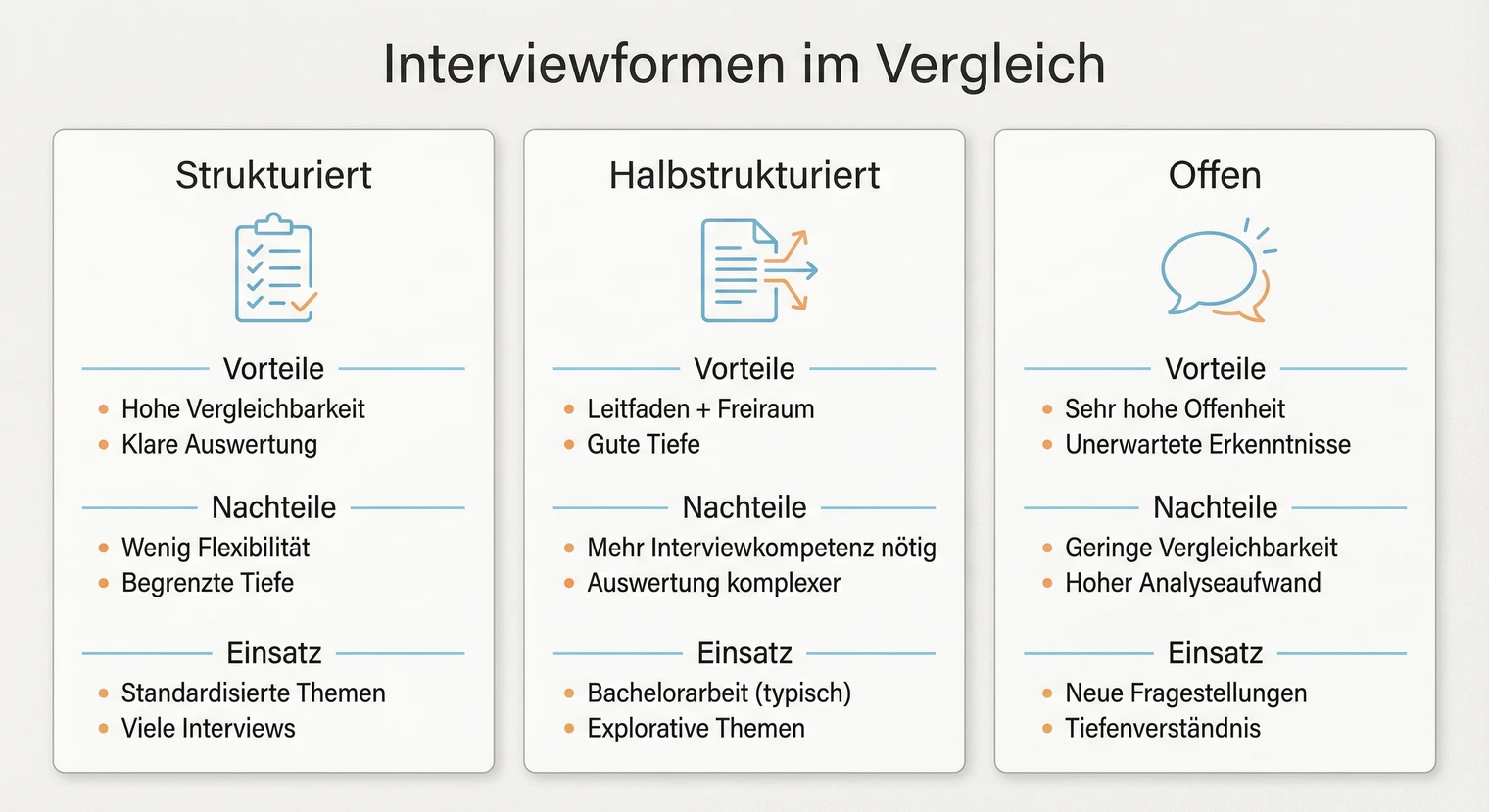Interviewformen im Vergleich: Strukturiert, halbstrukturiert, offen | BachelorHero