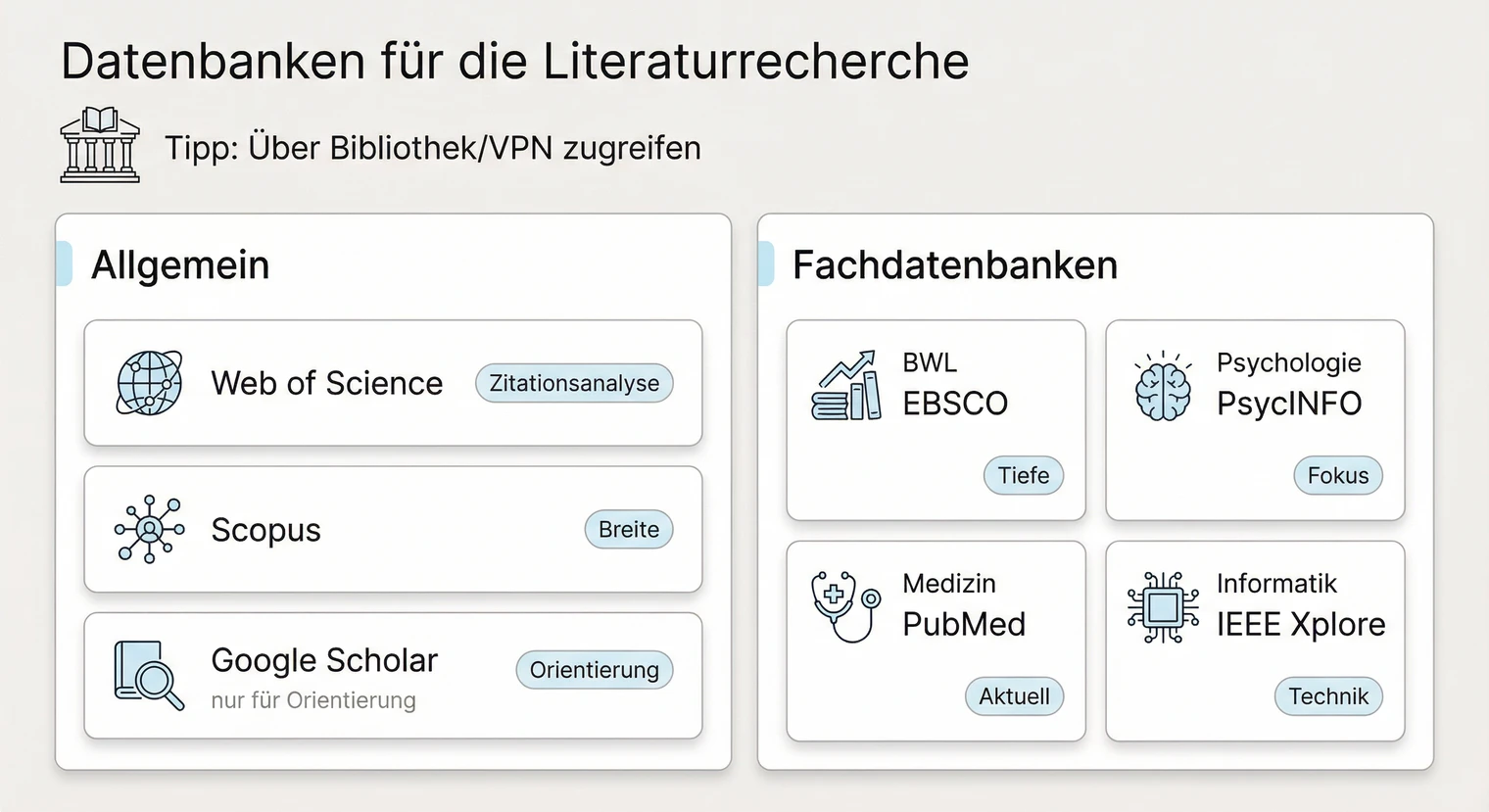 Wichtige Datenbanken für die Literaturrecherche: Google Scholar, Web of Science, Scopus, Fachdatenbanken | BachelorHero