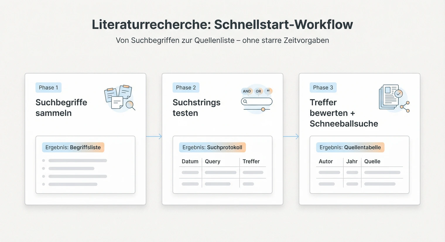 Literaturrecherche durchführen | BachelorHero
