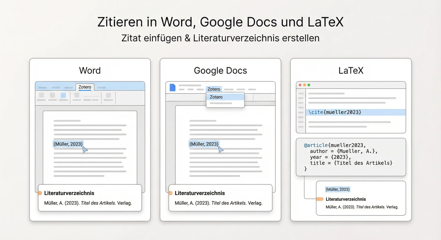 Zotero einrichten: Browser-Erweiterung und Word-Plugin integrieren | BachelorHero