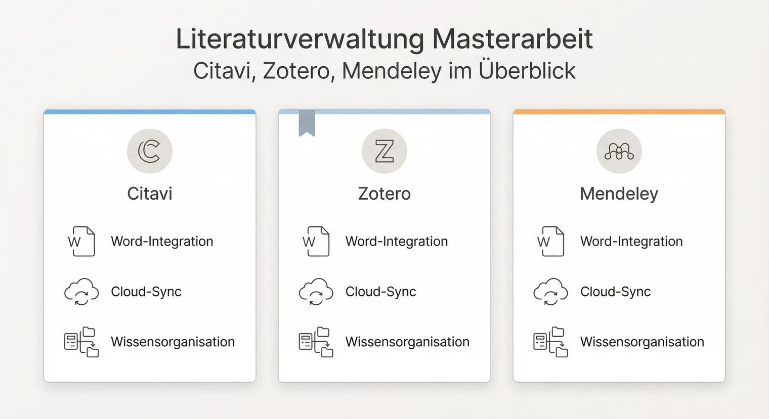 Literaturverwaltung Masterarbeit 2026: Citavi, Zotero, Mendeley im Vergleich | BachelorHero