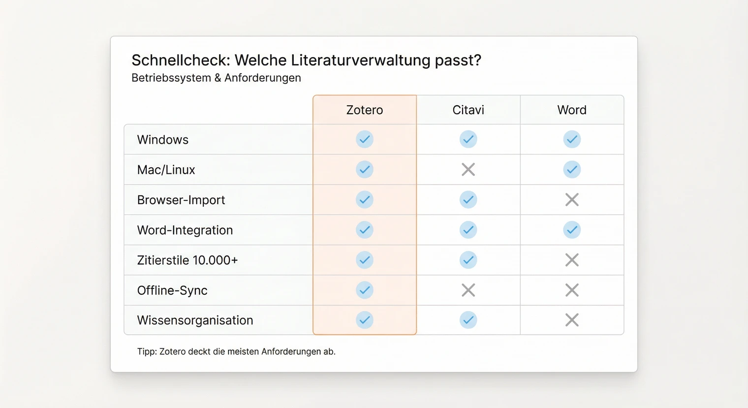 Schnellcheck: Welches Literaturverwaltungsprogramm passt zu mir? | BachelorHero