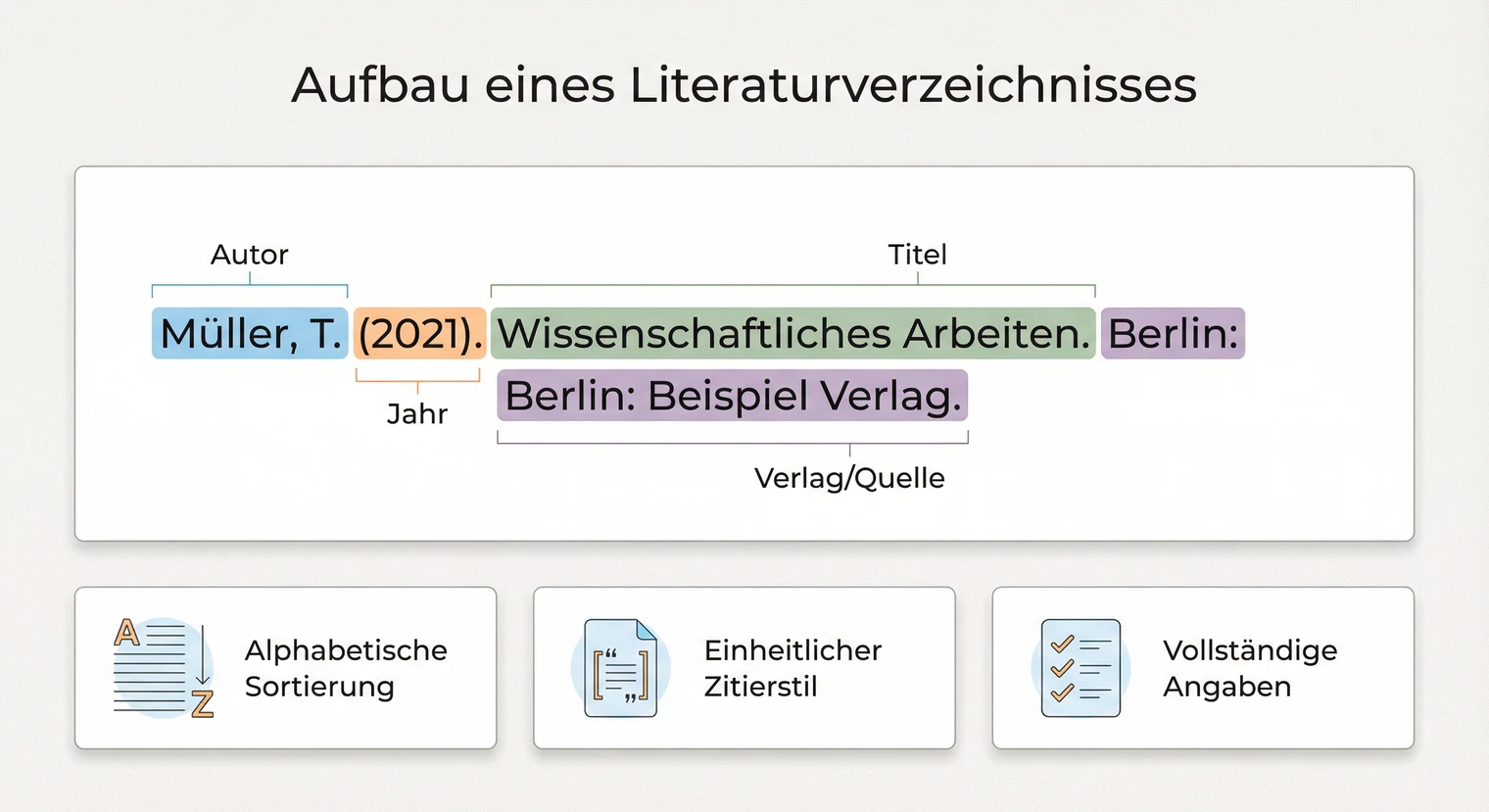 Aufbau eines Literaturverzeichnisses: Struktur und Sortierung für die Bachelorarbeit | BachelorHero