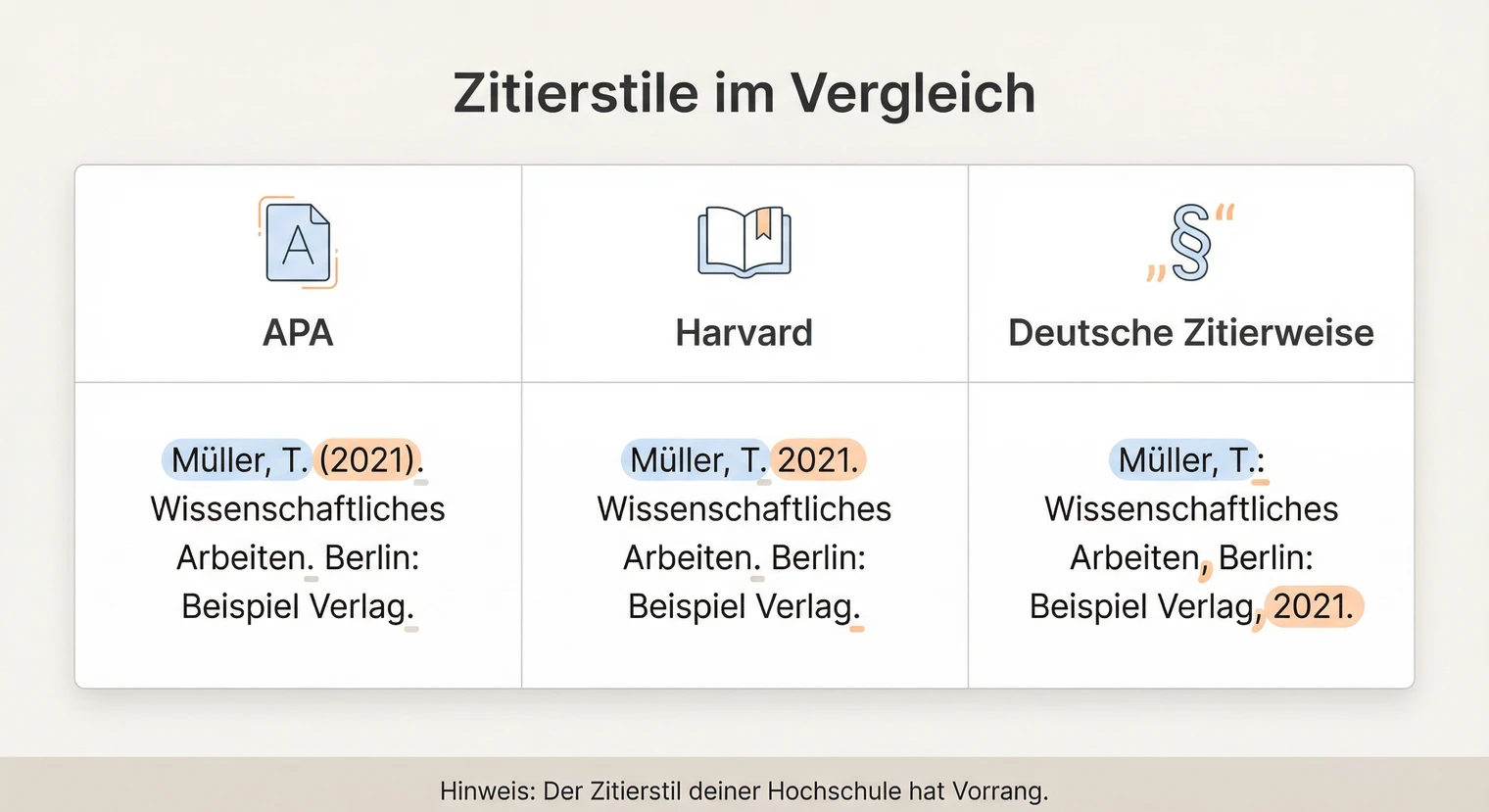 Zitierstile im Vergleich: APA, Harvard und Deutsche Zitierweise für das Literaturverzeichnis | BachelorHero