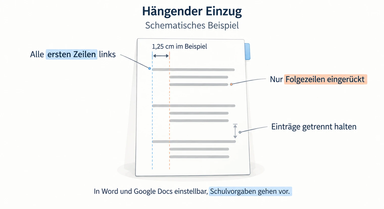 Hängender Einzug im Literaturverzeichnis der Facharbeit mit erster Zeile links, Folgezeilen 1,25 cm eingerückt und Abstand zwischen Einträgen.