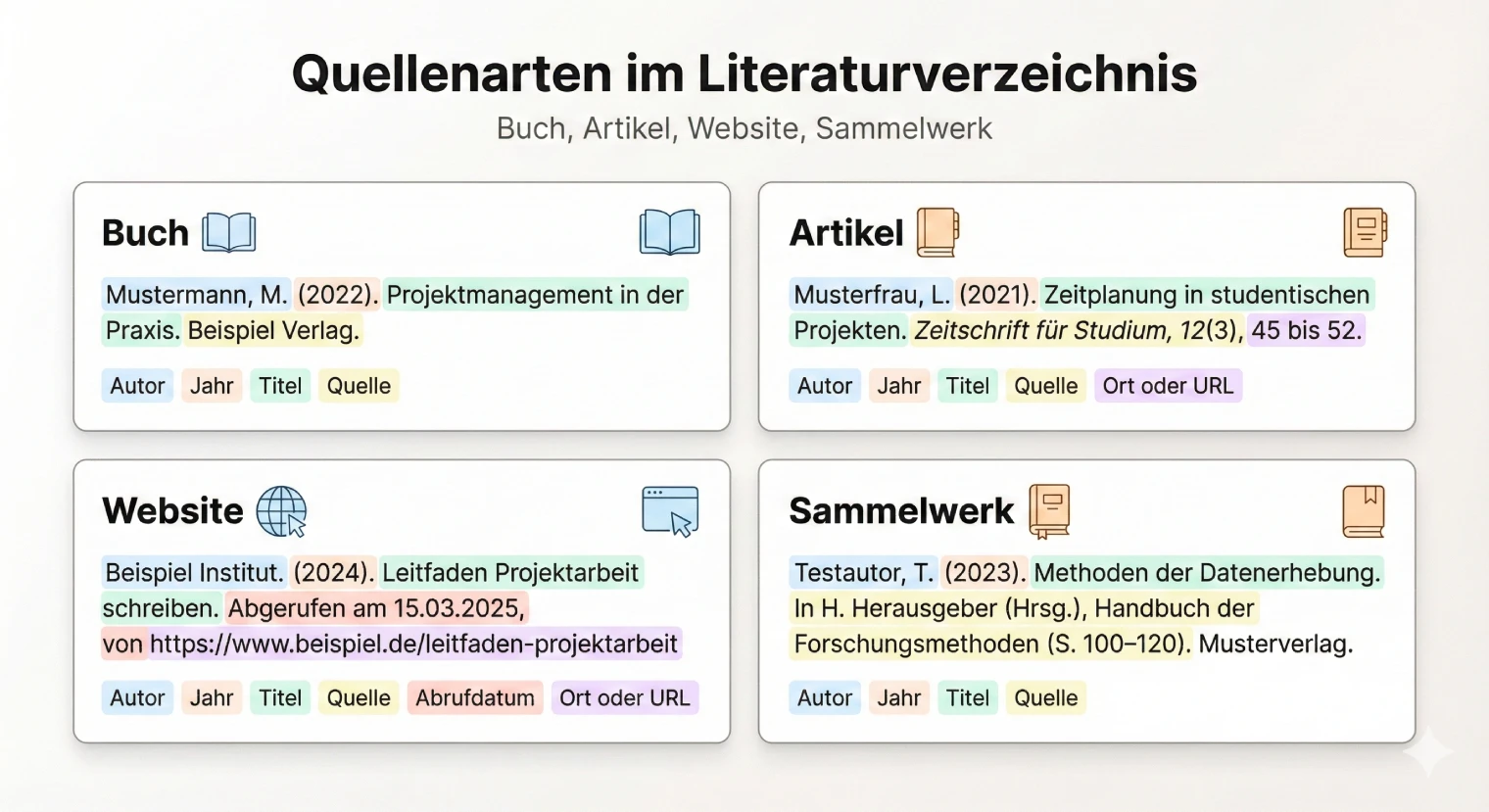 Vorlagen für jede Quellenart im Literaturverzeichnis | BachelorHero