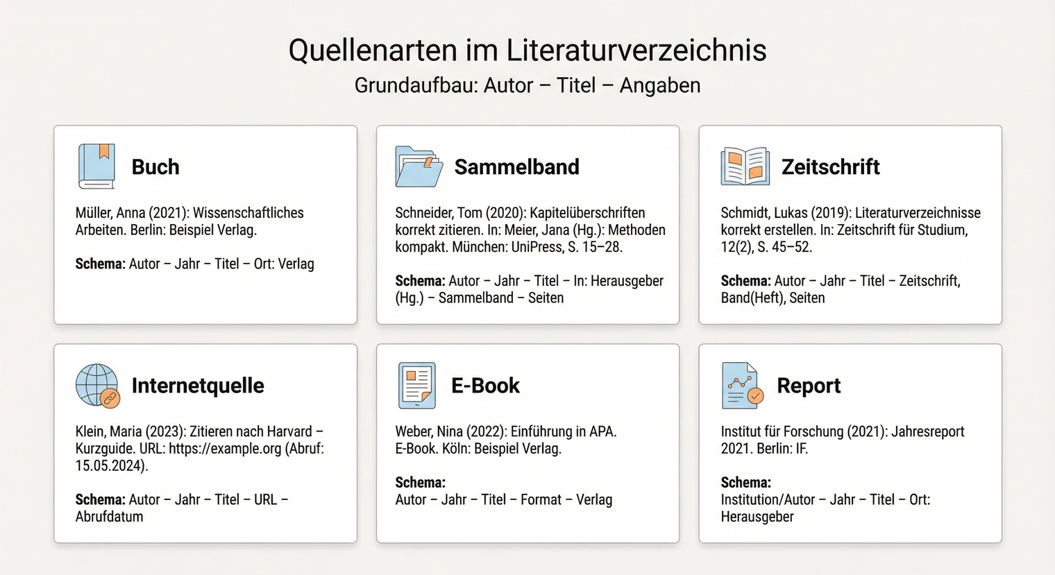 Übersicht der Quellenarten im Literaturverzeichnis | BachelorHero