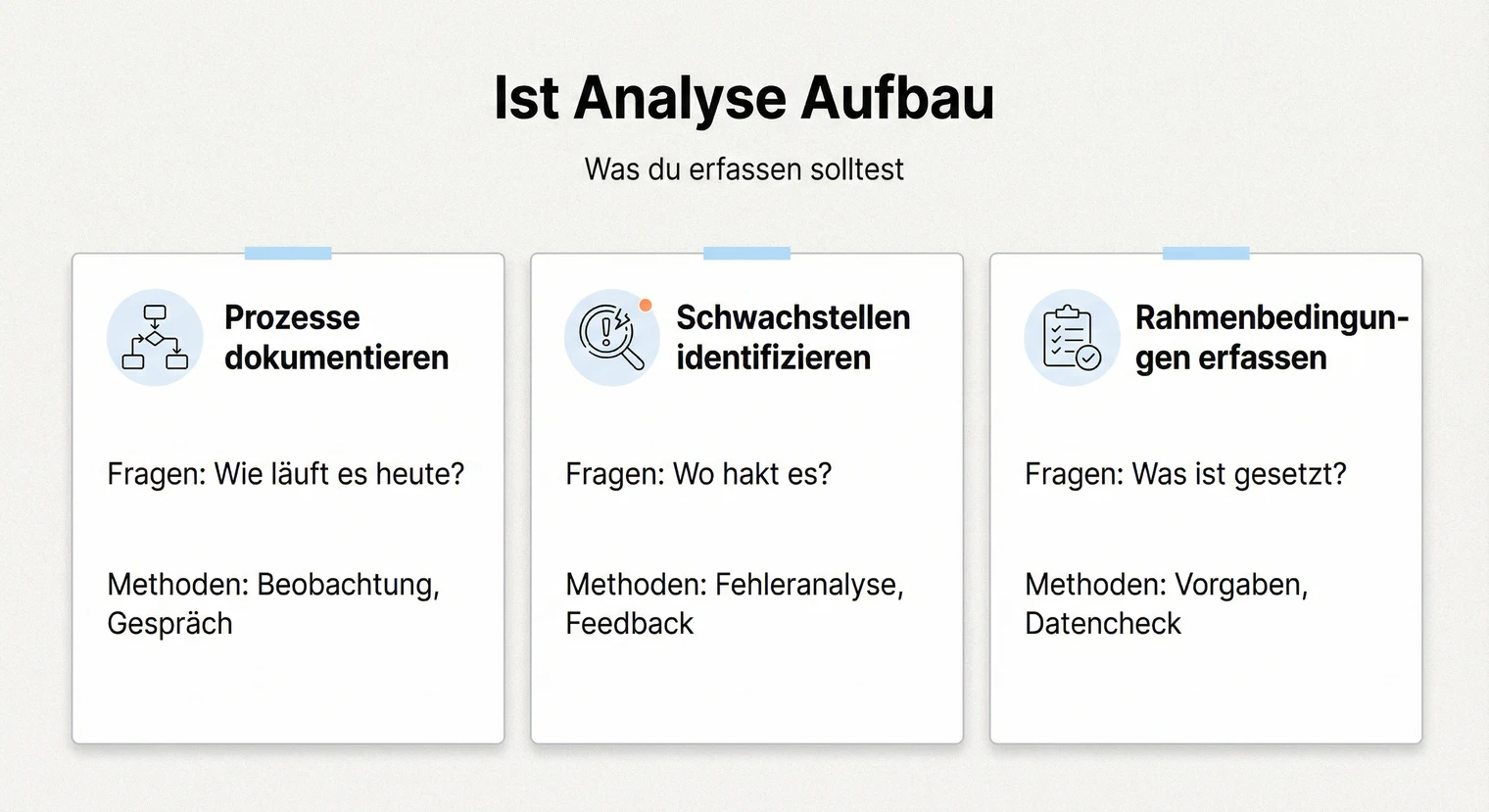 Aufbau einer Ist Analyse in der Projektarbeit: Prozesse, Schwachstellen und Rahmenbedingungen | BachelorHero