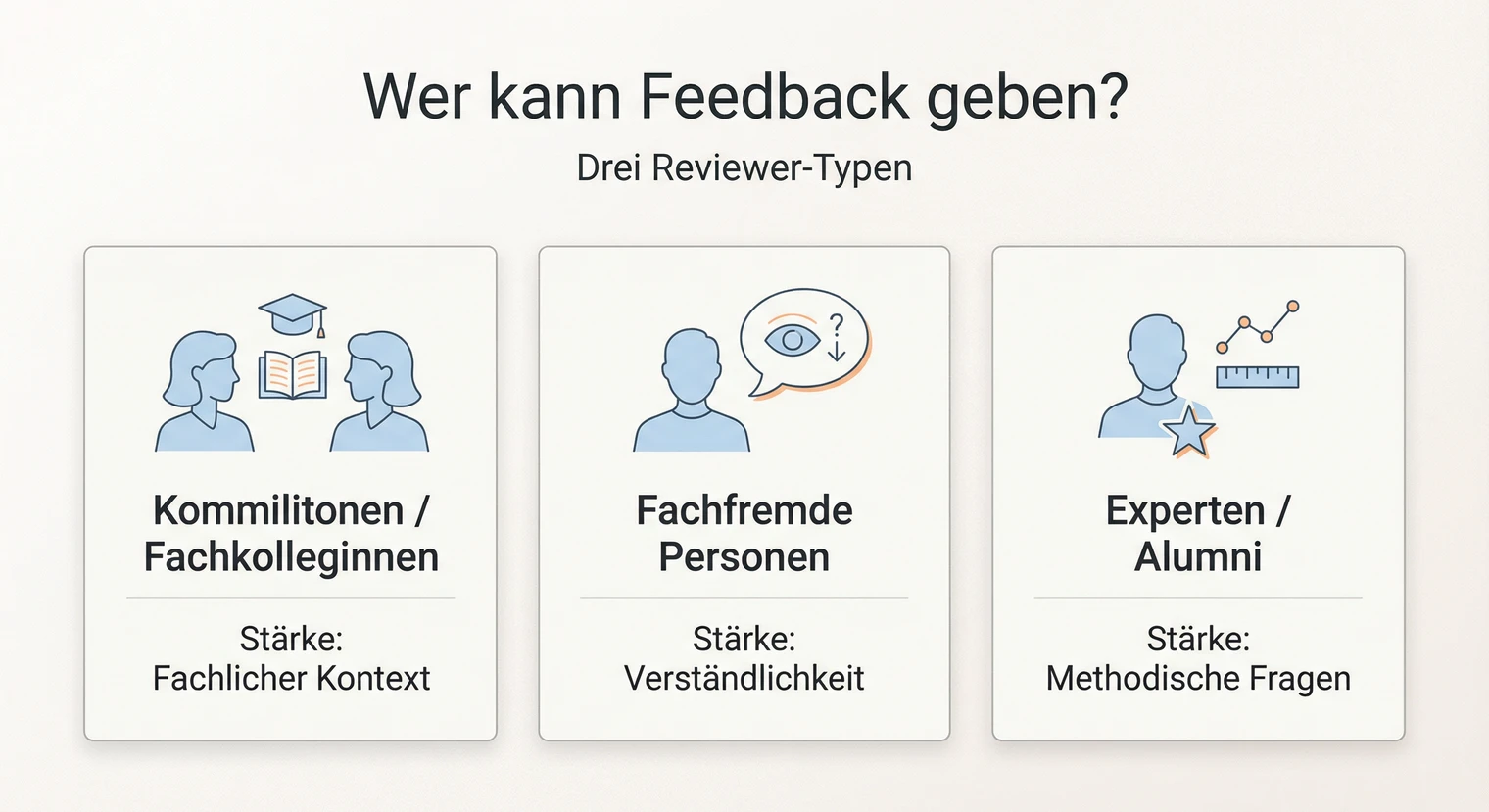 Wer kann Feedback zur Masterarbeit geben: Kommilitonen, Fachfremde, Experten | BachelorHero