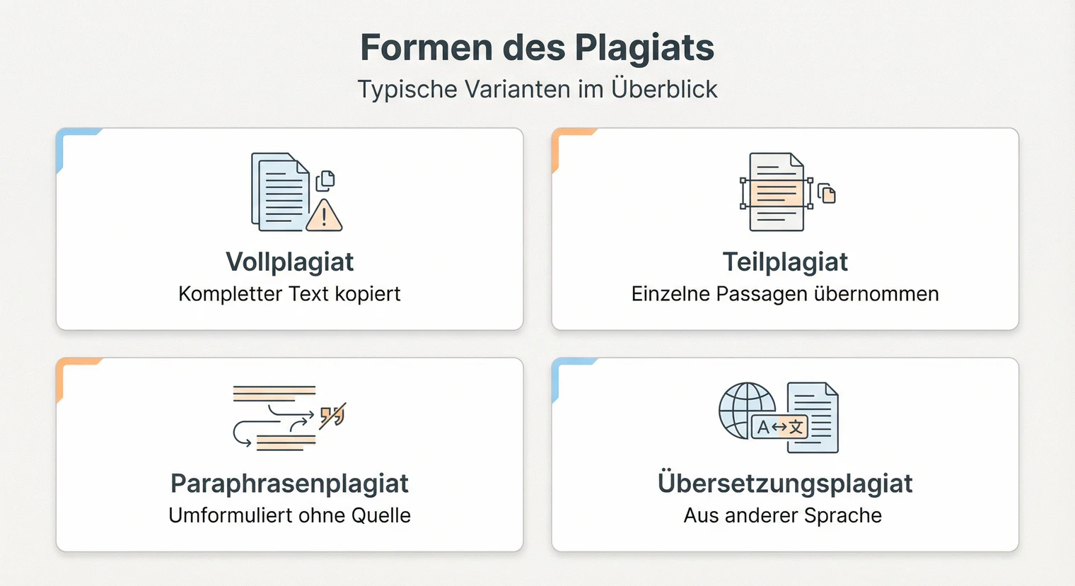 Formen des Plagiats: Vollplagiat, Teilplagiat, Paraphrasenplagiat und weitere | BachelorHero