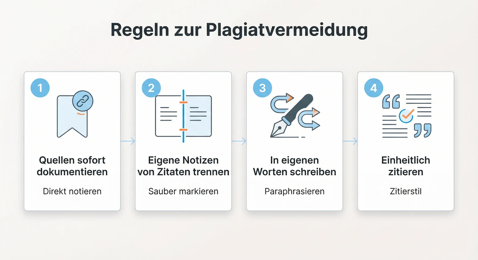 Plagiat vermeiden: Die wichtigsten Regeln für die Projektarbeit | BachelorHero